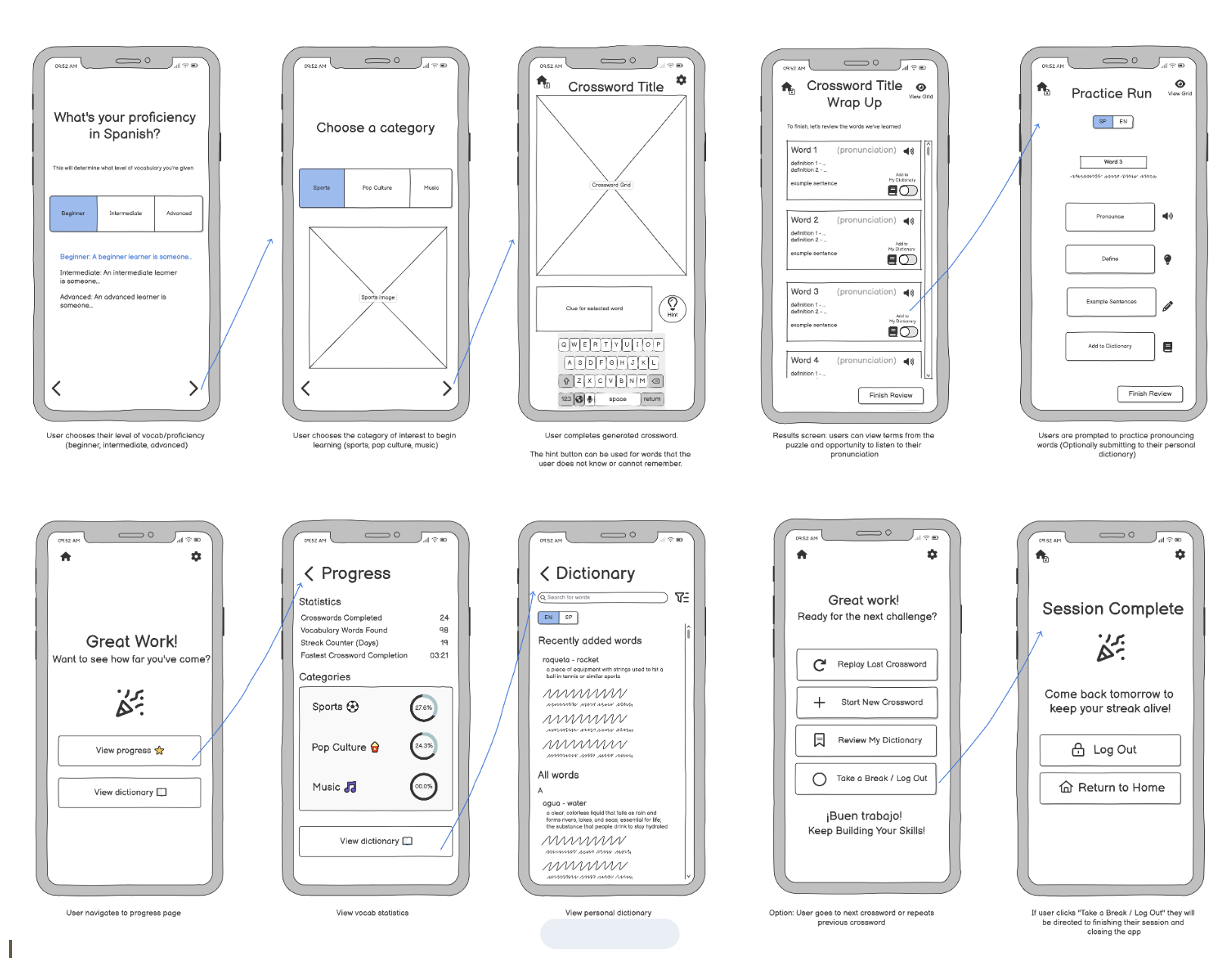 CrossLang product work